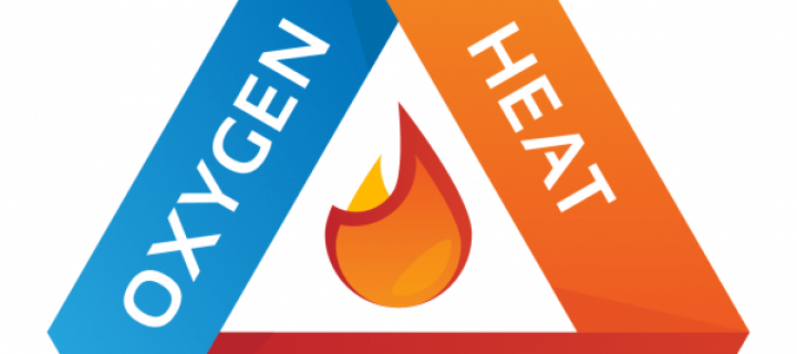What Are the Three Elements of the Fire Triangle? Image