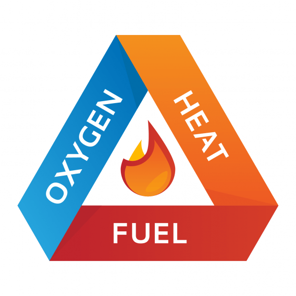 Fire Triangle